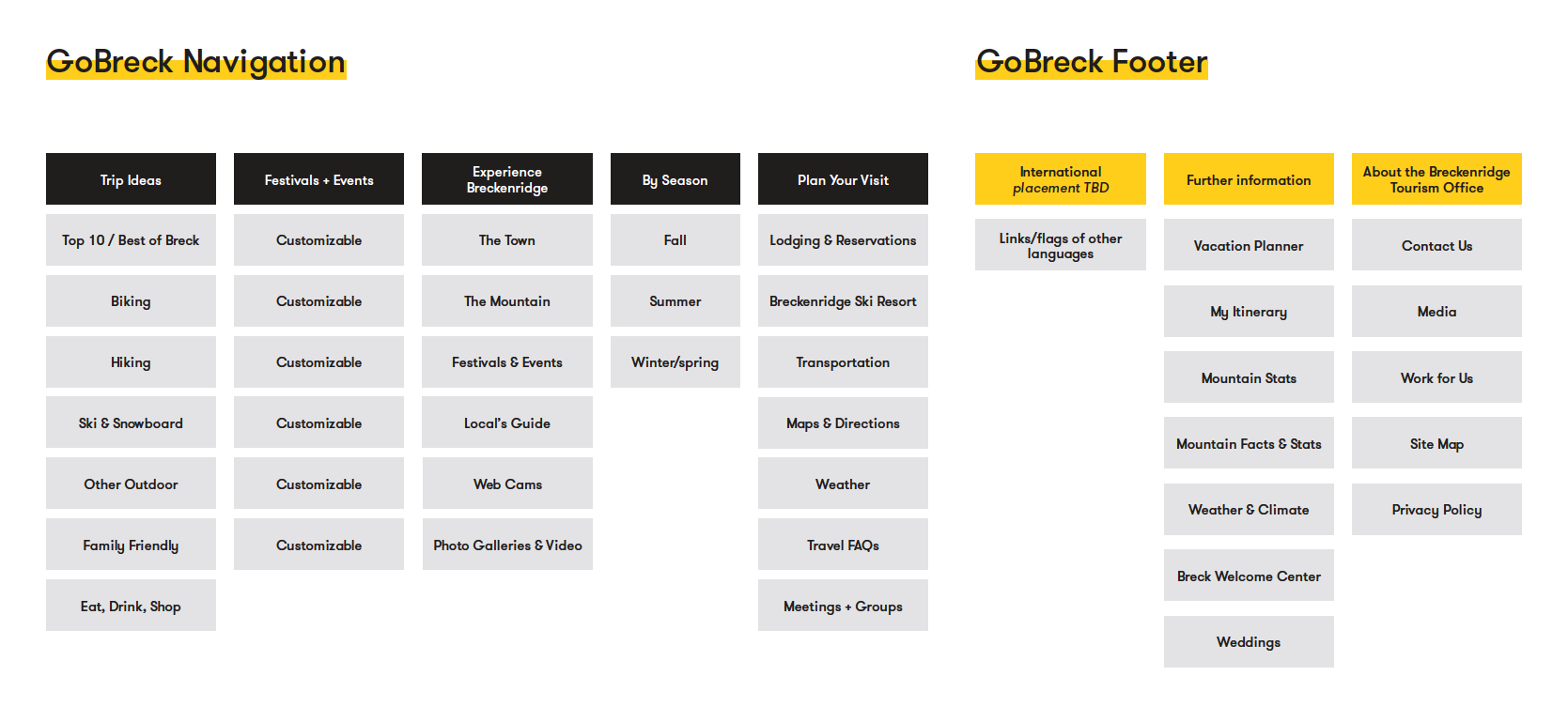 GoBreck's Navigation Structure