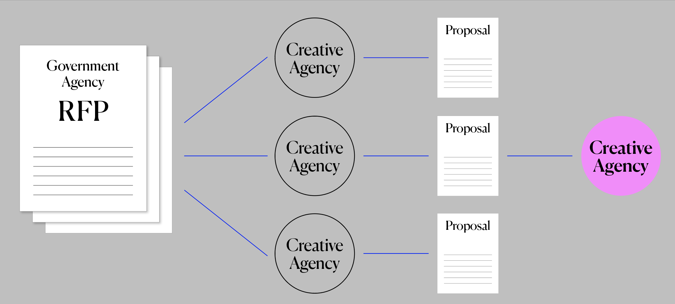 RFP Template for 2022 Request For Proposals Without Tears Bellweather